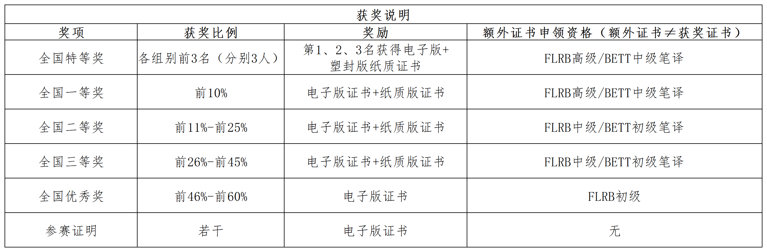 edu/ck-editor/img-upload/1744611683105写作-奖项表格_工作表1.png
